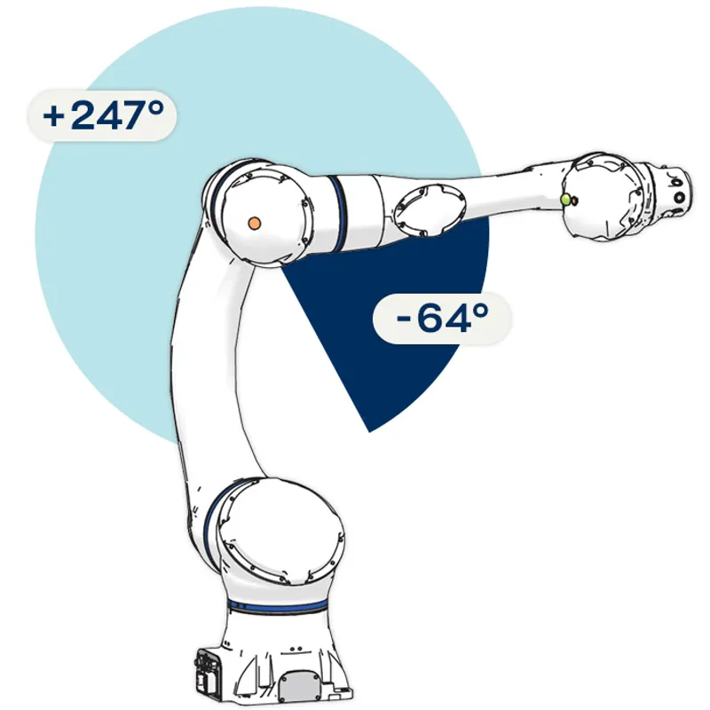 Yaskawa Motoman HC20DTP — view 2