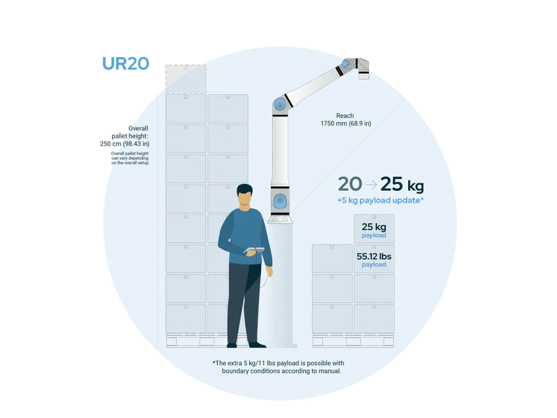 Universal Robots UR20 — view 2