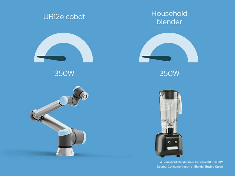 Universal Robots UR12e — view 4