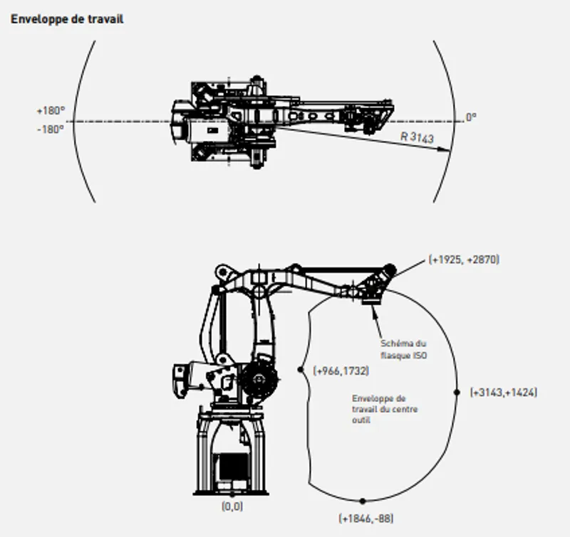 FANUC M-410iB/700 — view 7